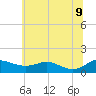 Rhode River tide chart for Tuesday, June 9, 2026