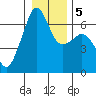 Richardson tide chart for Tuesday, January 5, 2021