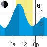 Richardson tide chart for Wednesday, January 6, 2021