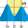 Richardson tide chart for Monday, March 15, 2021