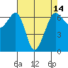 Richardson tide chart for Wednesday, April 14, 2021