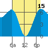Richardson tide chart for Thursday, April 15, 2021