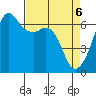 Richardson tide chart for Tuesday, April 6, 2021