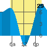 Richardson tide chart for Saturday, May 29, 2021