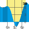 Richardson tide chart for Sunday, May 30, 2021