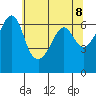 Richardson tide chart for Saturday, May 8, 2021
