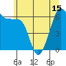Richardson tide chart for Tuesday, June 15, 2021