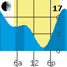 Richardson tide chart for Thursday, June 17, 2021