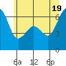 Richardson tide chart for Saturday, June 19, 2021