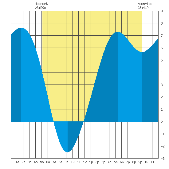 Richardson tide chart for Wednesday, June 23, 2021