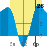Richardson tide chart for Saturday, June 26, 2021