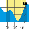 Richardson tide chart for Wednesday, June 30, 2021