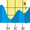 Richardson tide chart for Saturday, June 5, 2021