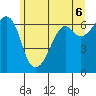 Richardson tide chart for Sunday, June 6, 2021