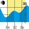 Richardson tide chart for Saturday, July 31, 2021