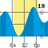 Richardson tide chart for Sunday, September 19, 2021