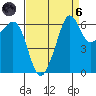 Richardson tide chart for Monday, September 6, 2021