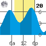 Richardson tide chart for Wednesday, October 20, 2021
