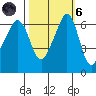 Richardson tide chart for Wednesday, October 6, 2021