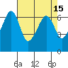 Richardson tide chart for Friday, April 15, 2022