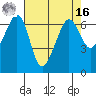 Richardson tide chart for Saturday, April 16, 2022