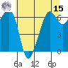 Richardson tide chart for Sunday, May 15, 2022
