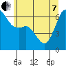 Richardson tide chart for Tuesday, June 7, 2022