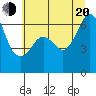 Richardson tide chart for Wednesday, July 20, 2022