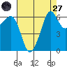Richardson tide chart for Saturday, August 27, 2022
