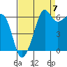 Richardson tide chart for Wednesday, September 7, 2022