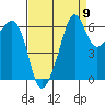 Richardson tide chart for Friday, September 9, 2022