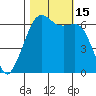 Richardson tide chart for Saturday, October 15, 2022