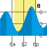 Richardson tide chart for Saturday, October 8, 2022