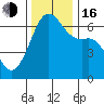 Richardson tide chart for Wednesday, November 16, 2022