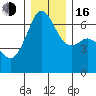 Richardson tide chart for Friday, December 16, 2022