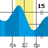 Richardson tide chart for Sunday, January 15, 2023