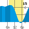 Richardson tide chart for Wednesday, March 15, 2023