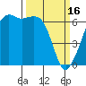 Richardson tide chart for Thursday, March 16, 2023