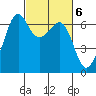 Richardson tide chart for Monday, March 6, 2023