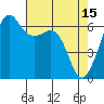 Richardson tide chart for Saturday, April 15, 2023
