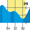 Richardson tide chart for Saturday, April 29, 2023