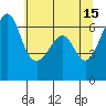 Richardson tide chart for Monday, May 15, 2023