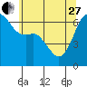 Richardson tide chart for Saturday, May 27, 2023