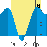 Richardson tide chart for Saturday, May 6, 2023