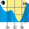 Richardson tide chart for Saturday, June 10, 2023