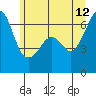 Richardson tide chart for Monday, June 12, 2023