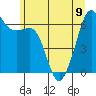 Richardson tide chart for Friday, June 9, 2023