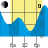 Richardson tide chart for Sunday, July 9, 2023