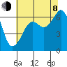 Richardson tide chart for Tuesday, August 8, 2023