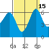 Richardson tide chart for Friday, September 15, 2023